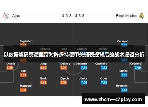 以数据解码莫德里奇对阵多特德甲关键表现背后的战术逻辑分析 以数据解码莫德里奇对阵多特德甲关键表现背后的战术逻辑分析