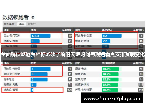 全面解读欧冠赛程你必须了解的关键时间与规则看点安排赛制变化